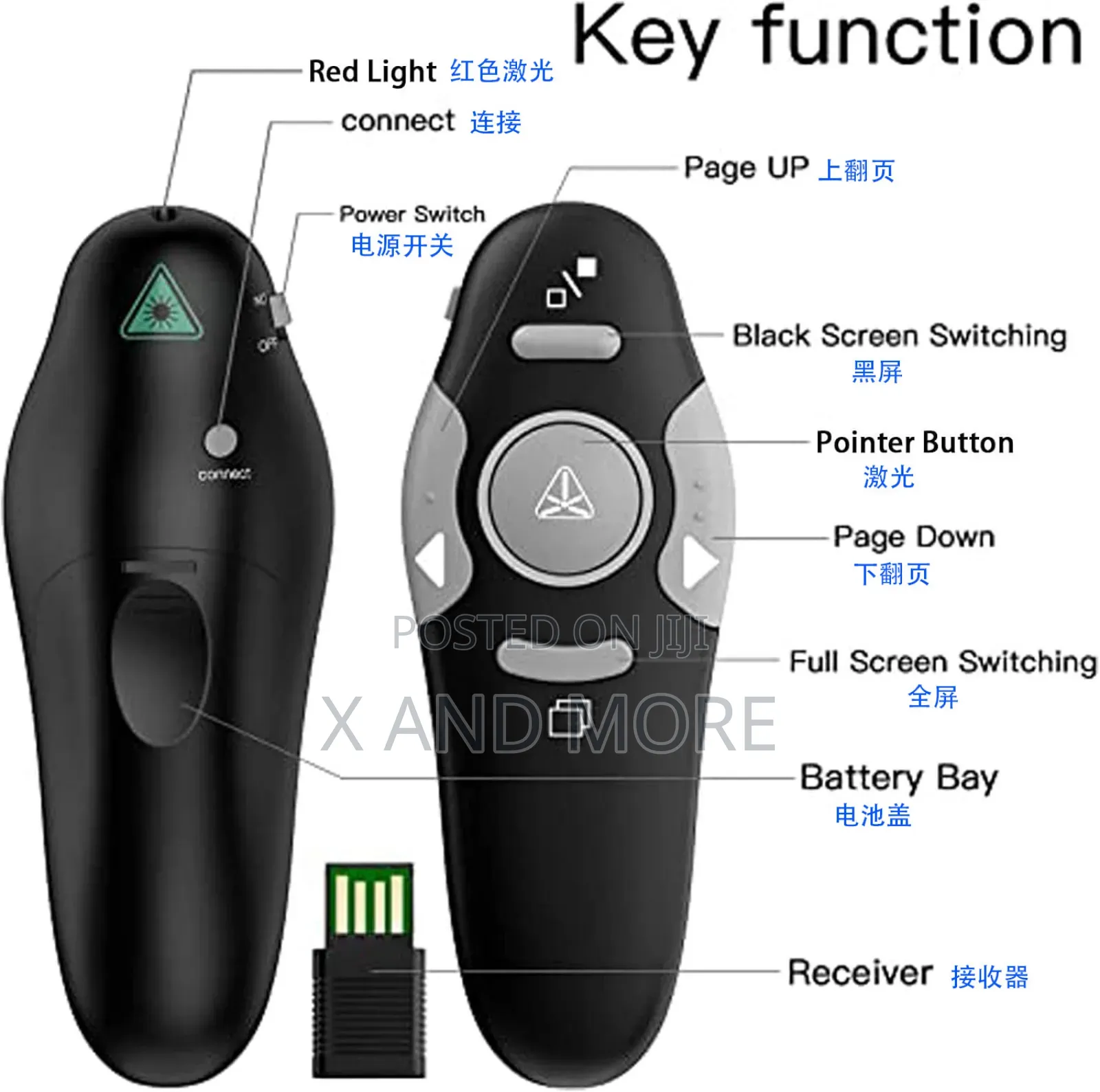 Smart Usb Presentation Pointer / Controller