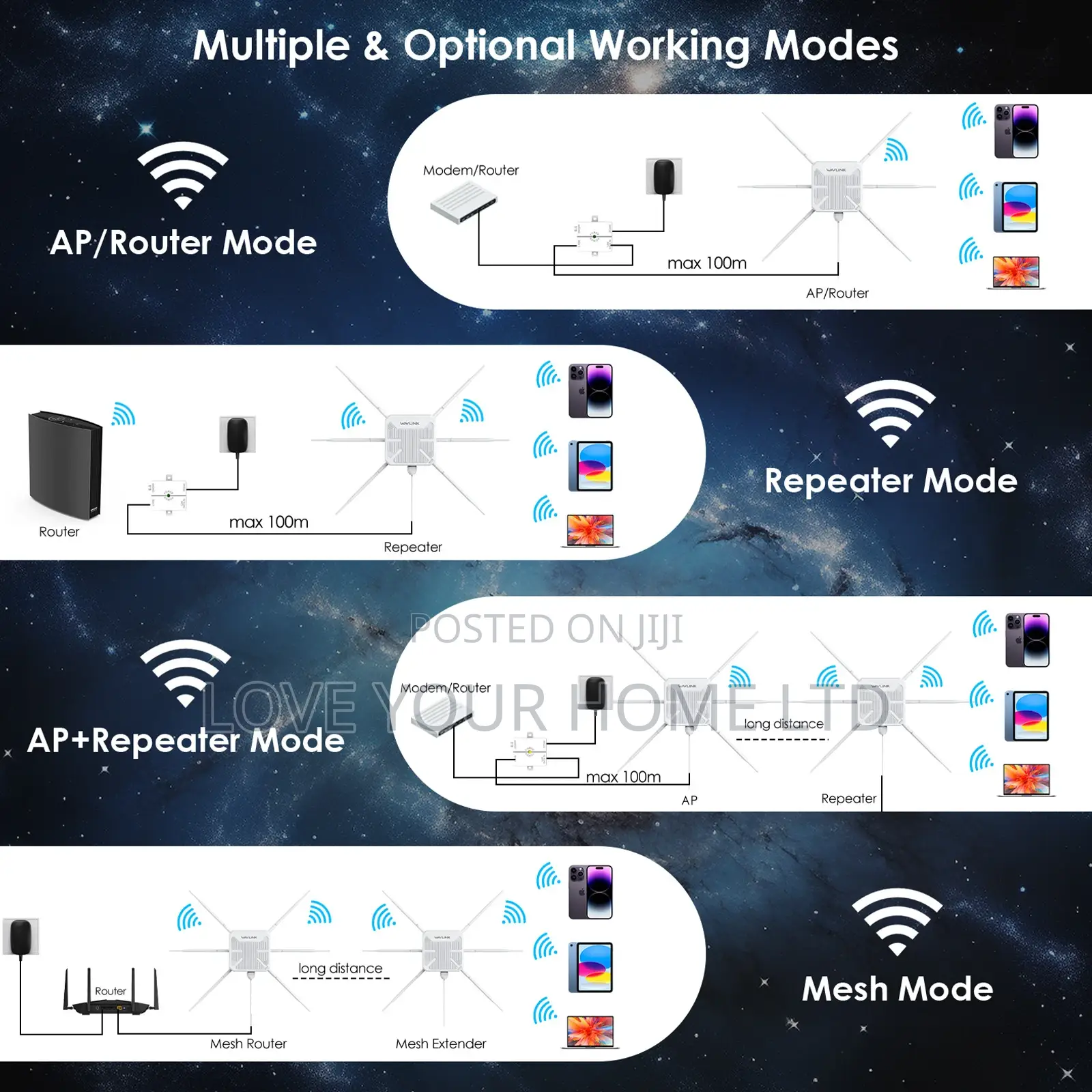 Ax3000 Wi-Fi 6 Outdoor Access 6-Antenna 300m Router