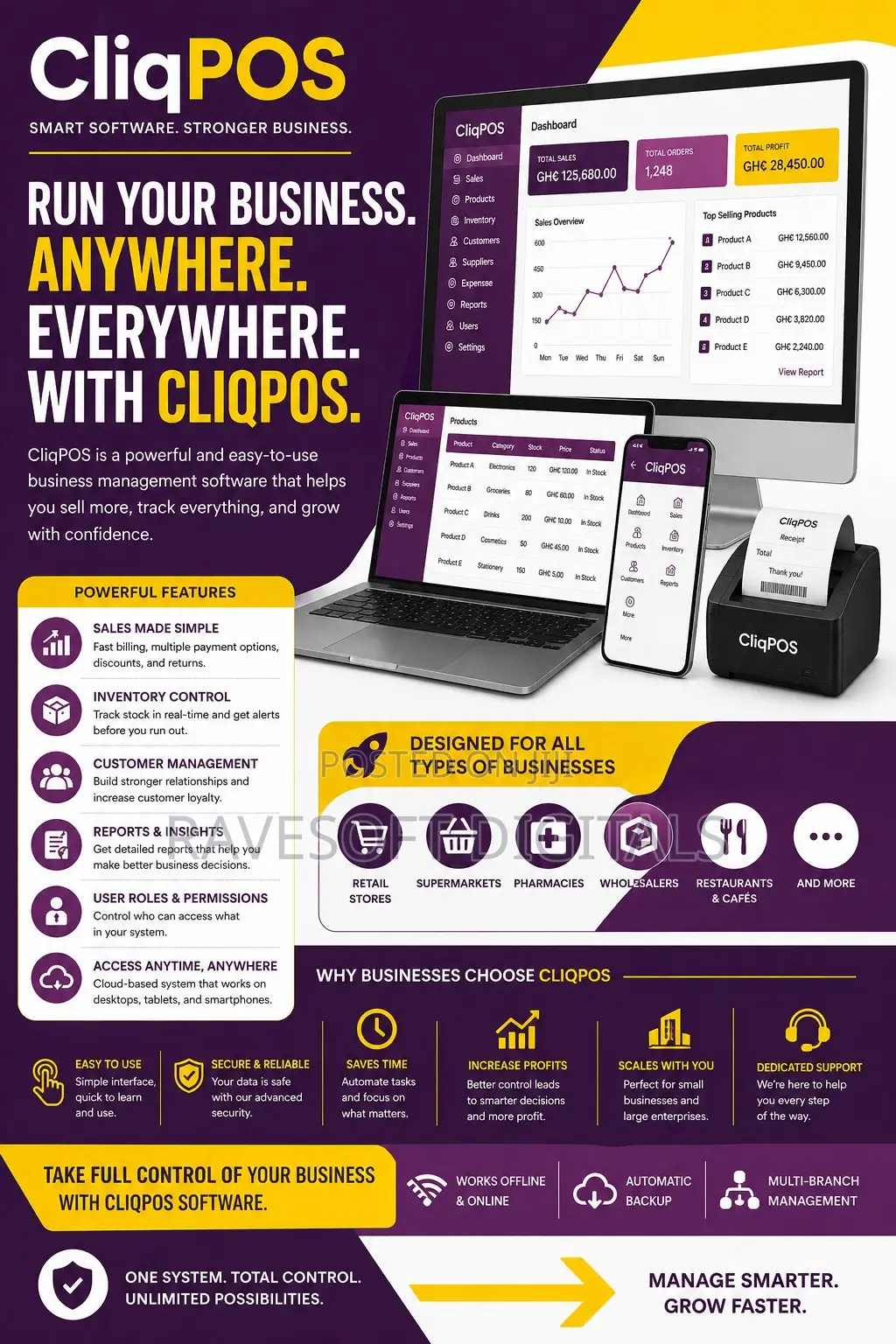 Enterprise Software Bundle- Cliqpos