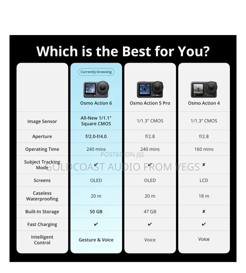 Dji Osmo Action 6 Adventure Combo