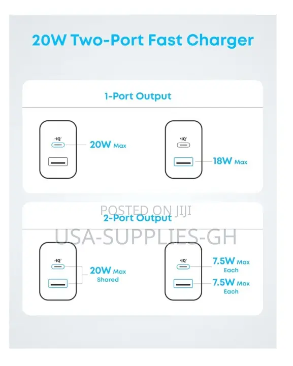 Anker 2-Pack (2-Port, 20w) Fast Usb-C Charger Block,