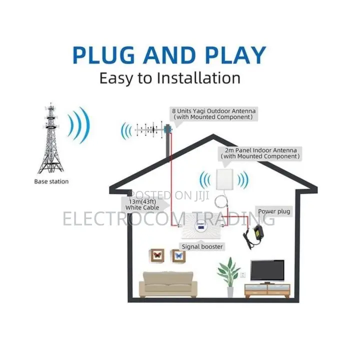 4g Triband Network Booster