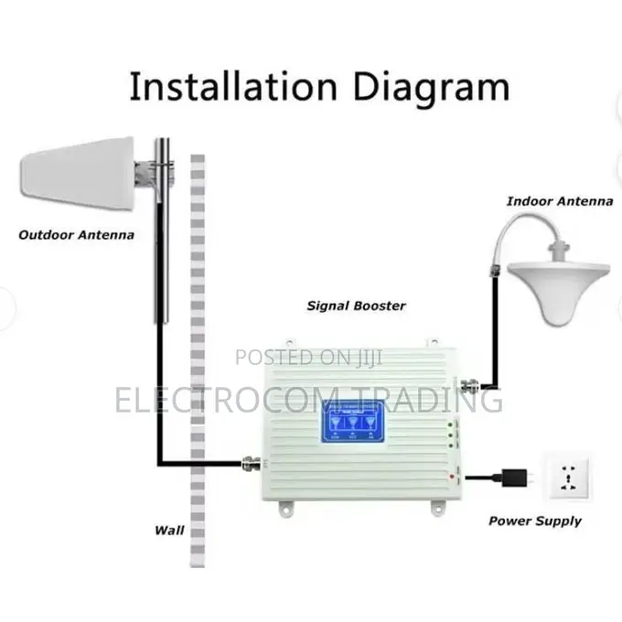 4g Triband Network Booster