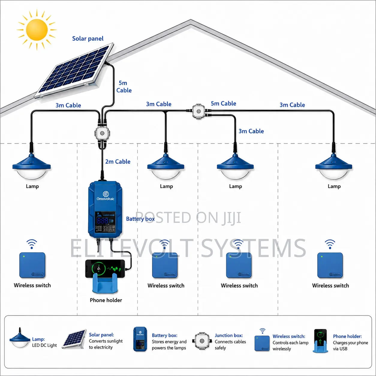 Lumn Home 840lm