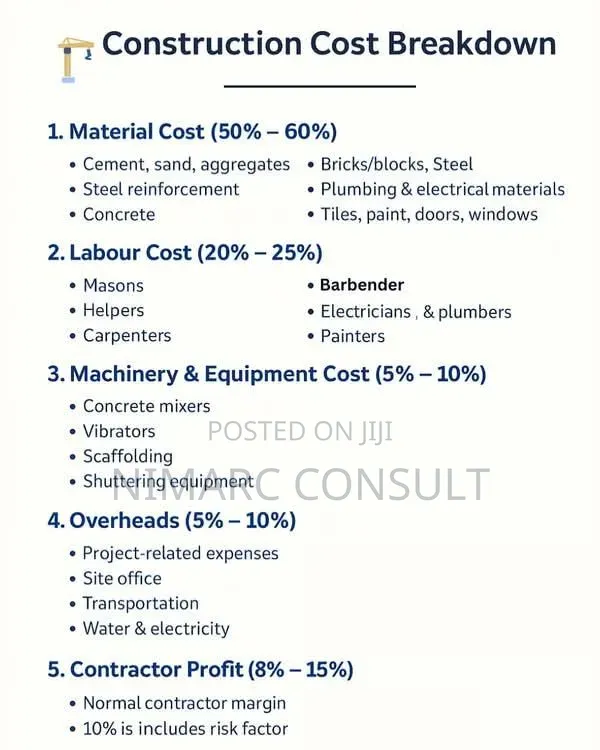 Design and Build Consult