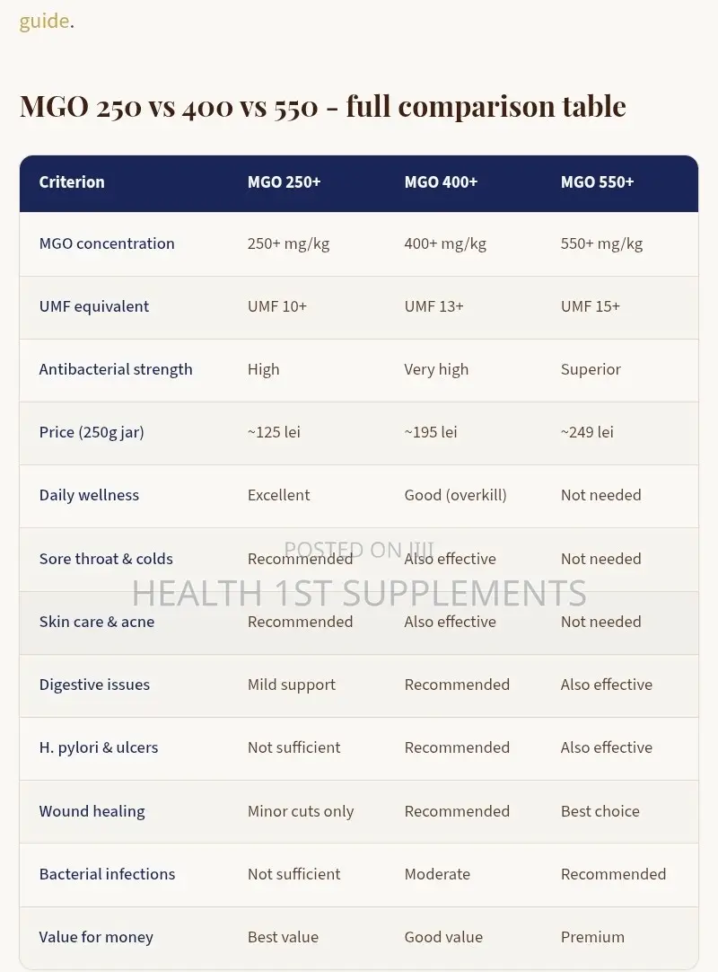 Manuka Health, Manuka Honey, Medical Grade, Umf 16+, Mgo 573+, 250 G