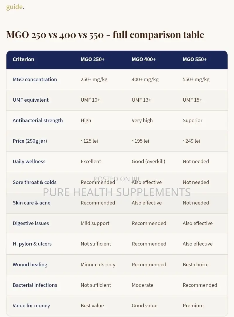 Manuka Health, Manuka Honey, Medical Grade, Umf 16+, Mgo 573+, 250 G