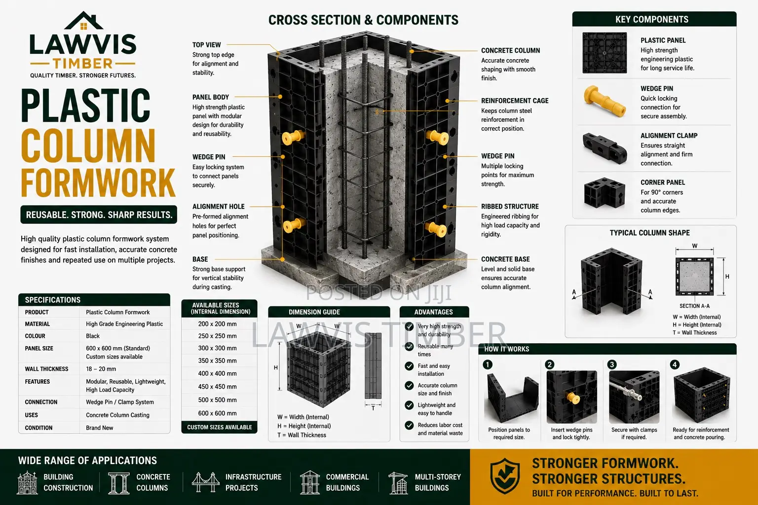 Reusable Plastic Column Formwork | Modular Concrete Column Mould