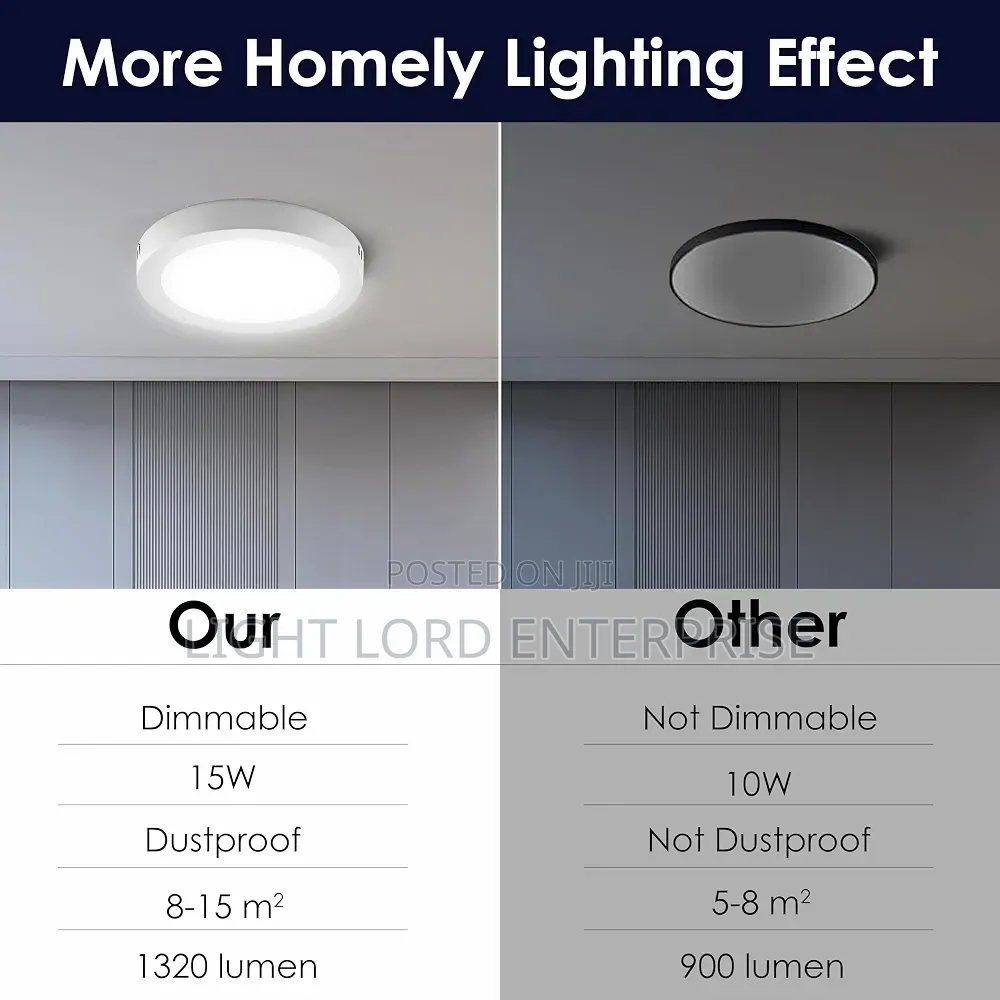 Fireproof Material Panel Light Surface Type White /Warm/Blue