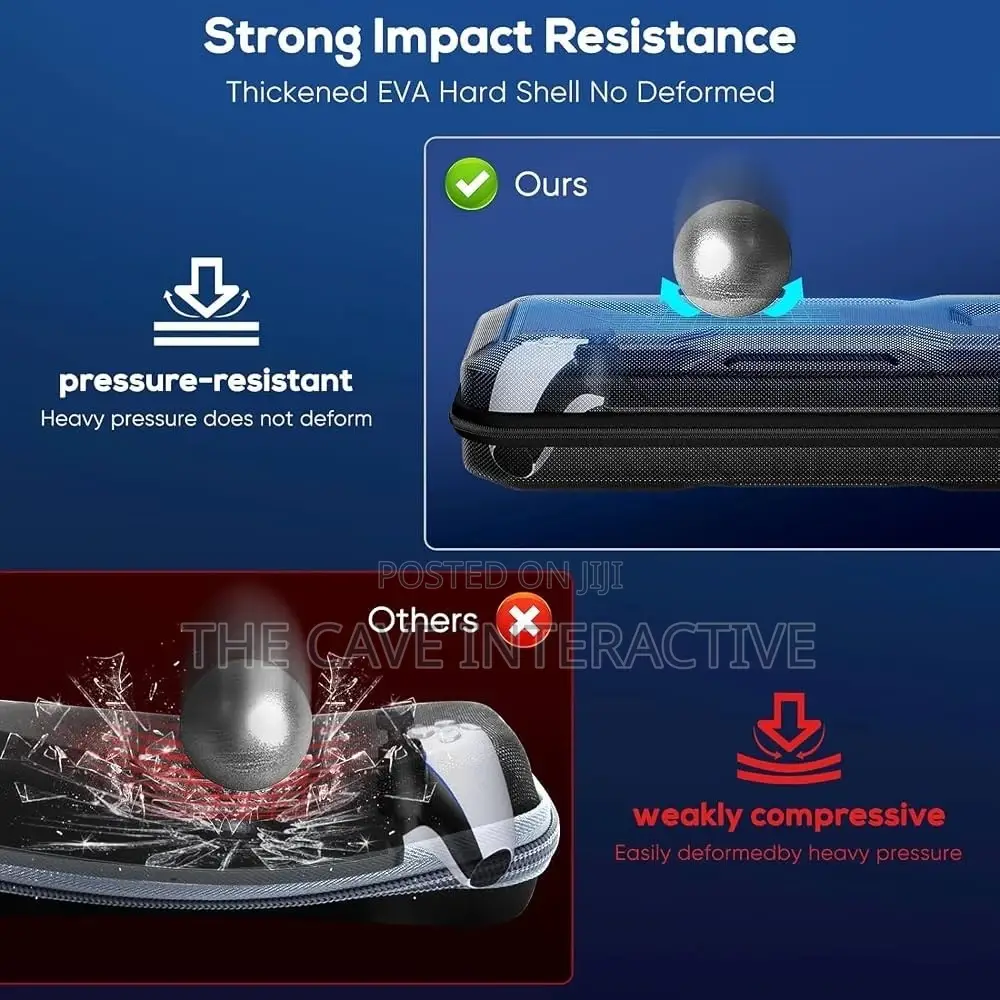 PlayStation Portal Accesory Bundle: Ps Portal Case