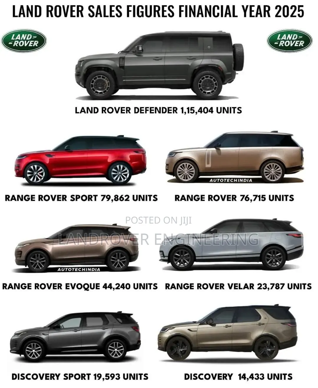 Land Rover Range Rover Auxiliary Batteries.