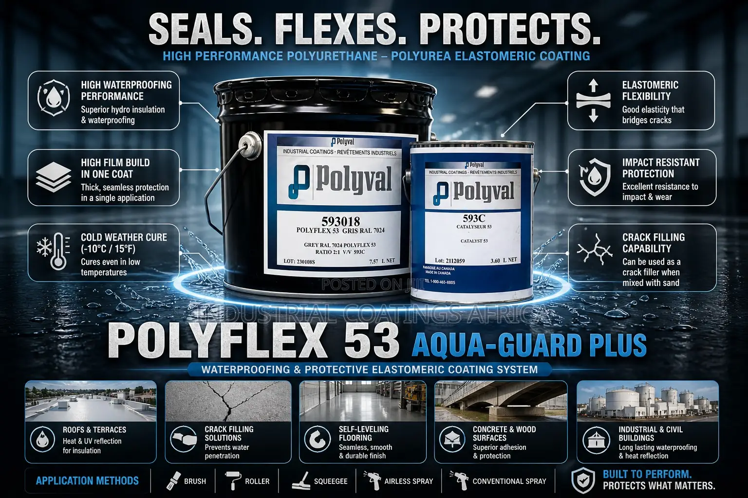Concrete Roof Leakage Paint and Roof Waterproofing Solutions