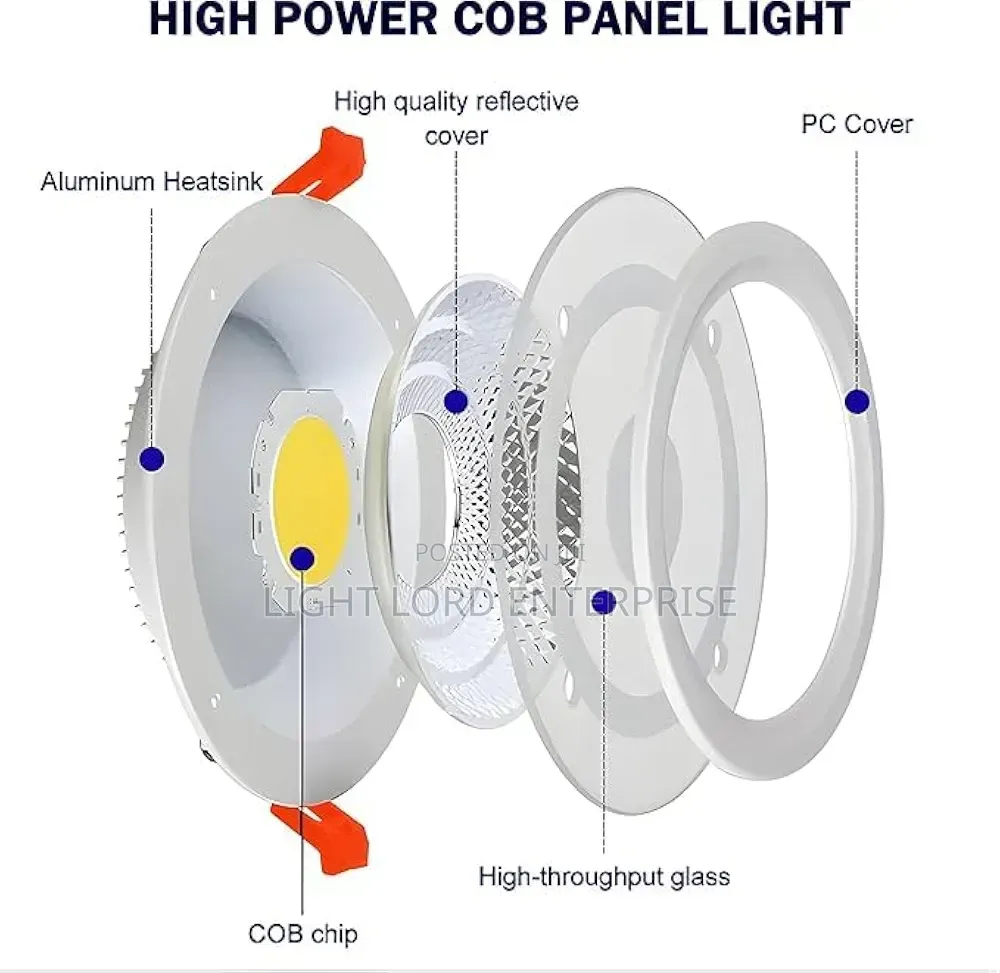 Prime Torch Led Glass Panel Light 5watts