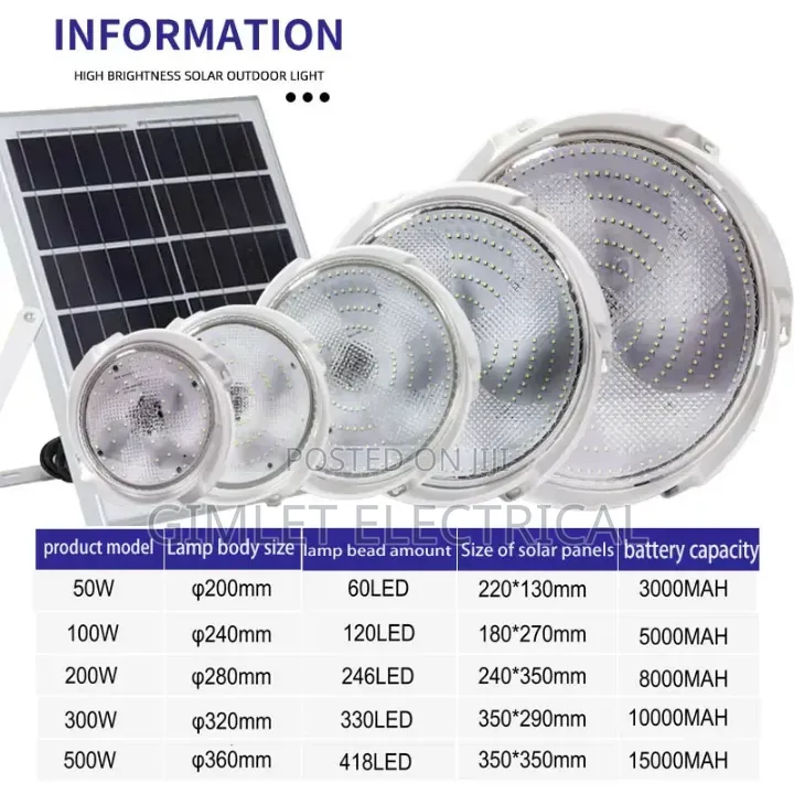 Solar Ceiling Lights