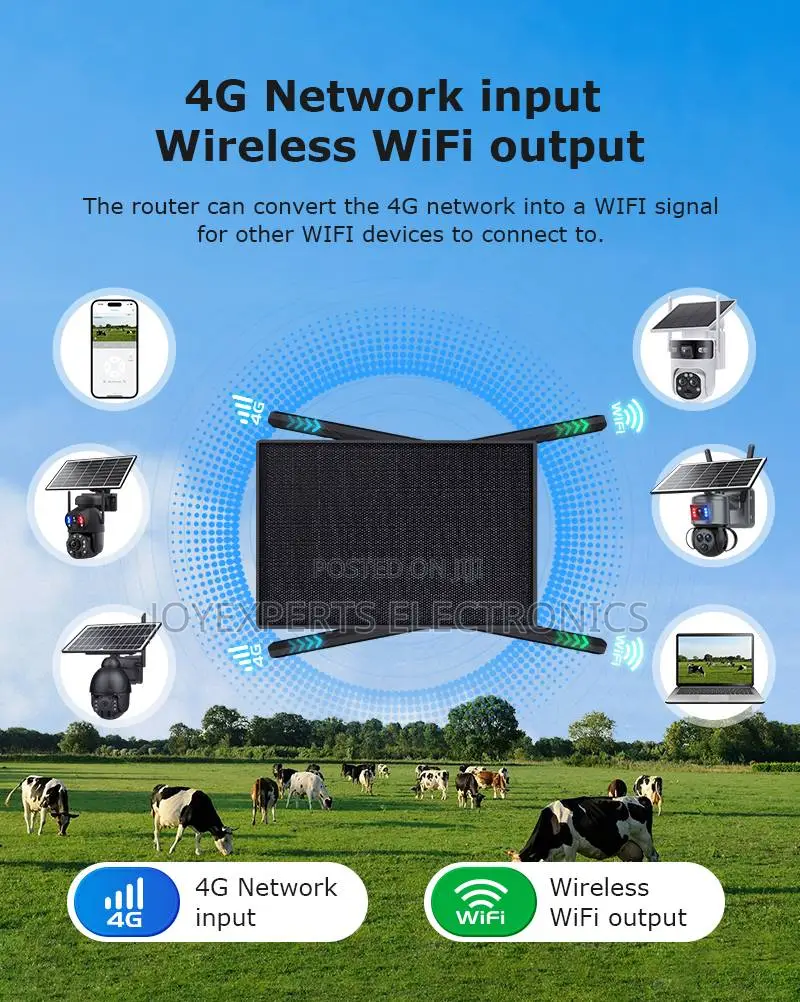 Solar Powered 4G+ Outdoor SIM Card WiFi Router - Long Range
