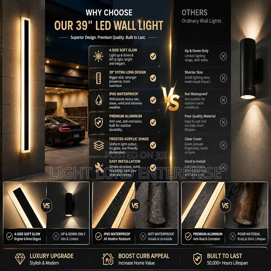 Built to Withstand Any Weather Led Wall Light