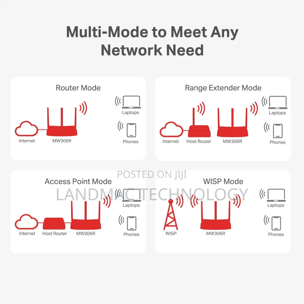 Mercury MW306R 300 MBPS Multi-Mode Wireless N Router