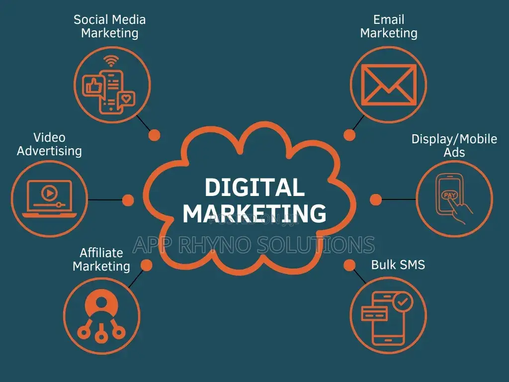 Digital Marketing Solutions
