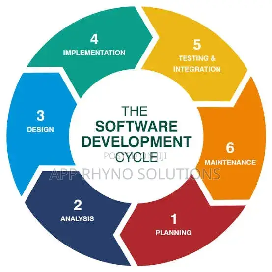 Software Solutions