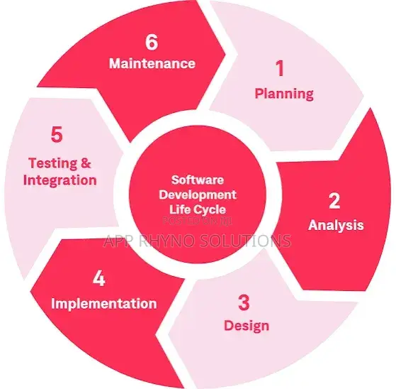 Software Solutions
