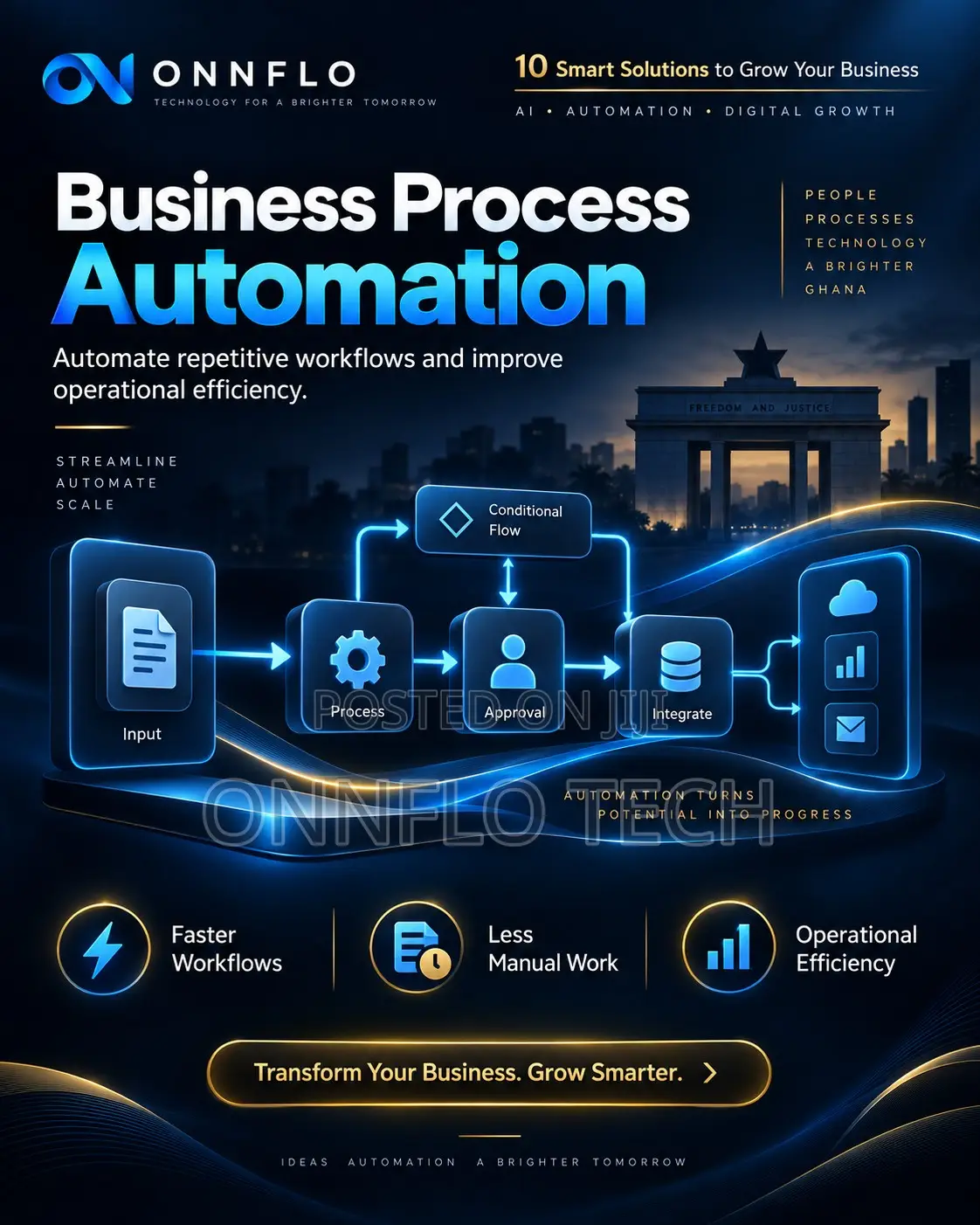AI, Website, Software Business Automation Solutions