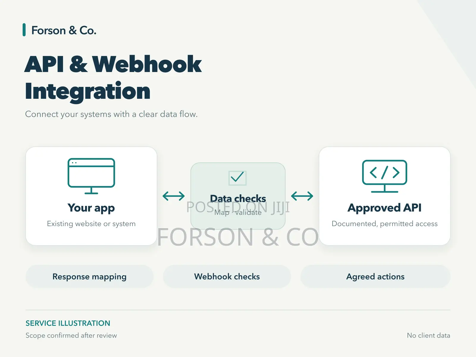 API & Webhook Integration for Business Systems