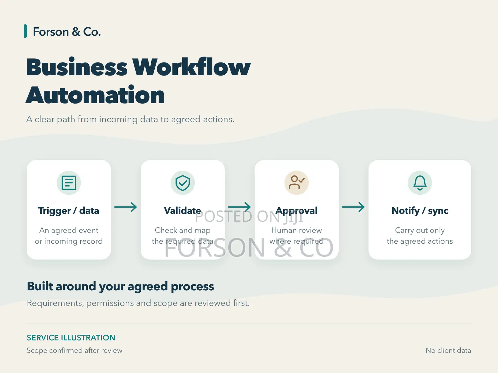 Business Workflow Automation & Approval Steps