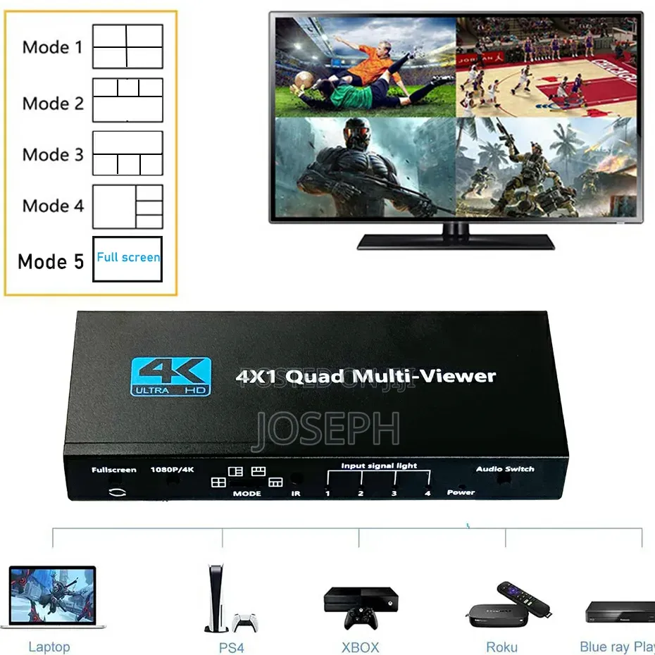 Hdmi Screen Multiviewer Splitter