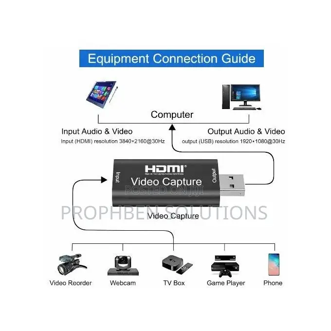USB 3.0 HDMI Video Capture Card – 1080P HD Game &Live Streaming Record