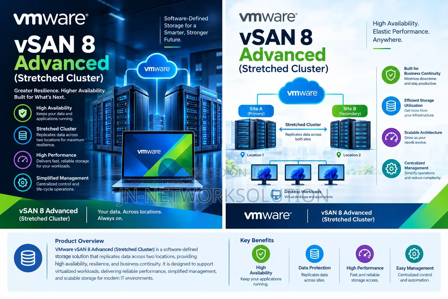 Vmware vSAN 8 Advanced (Stretched Cluster)