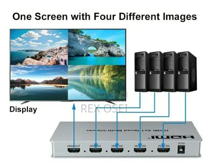TV Screen Multi Viewer Device