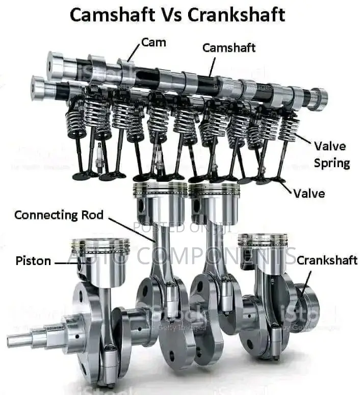 Cams for All Cars Available